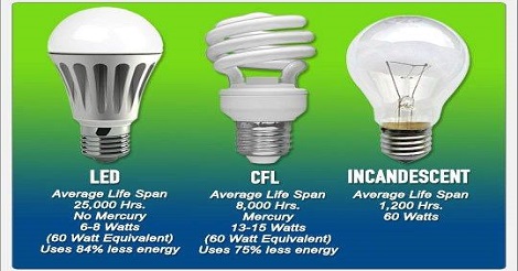 Đèn LED có thực sự tốt và phù hợp với giá tiền bỏ ra không